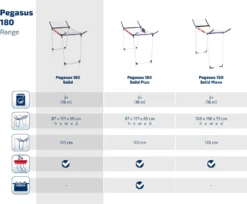 Leifheit Standtrockner Pegasus 180 Solid -Haushaltswaren Store 06aff7c797c2f29b45ca4ed9f9b3565f