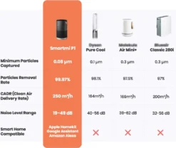Xiaomi Tragbar Luftreiniger Für Allergiker Haustierenhalter Kühche U. Neue Haus Leise 19dB Smartmi P1 Alexa Google Usw. Steuerung HEPA-Filter Fängt 99,9% Partikel Viren Sauerstoff Versorgung Reiniger Tragegriff Partikellasersensor 41 Xiaomi Tragbar Luftreiniger Für Allergiker Haustierenhalter Kühche U. Neue Haus Leise 19dB Smartmi P1 Alexa Google Usw. Steuerung HEPA-Filter Fängt 99,9% Partikel Viren Sauerstoff Versorgung Reiniger Tragegriff Partikellasersensor -Haushaltswaren Store 21a833dfa713dda78078222e09b0a4e8
