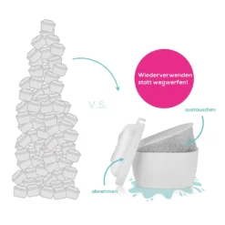 Wasserfilter Kartuschen Filtertaschen Brita Maxtra Starter Set 3 Taschen Yucona 22 Wasserfilter Kartuschen Filtertaschen Brita Maxtra Starter Set 3 Taschen Yucona -Haushaltswaren Store 2cbf0d2fe5cf10c676b0c23dcafbbae9