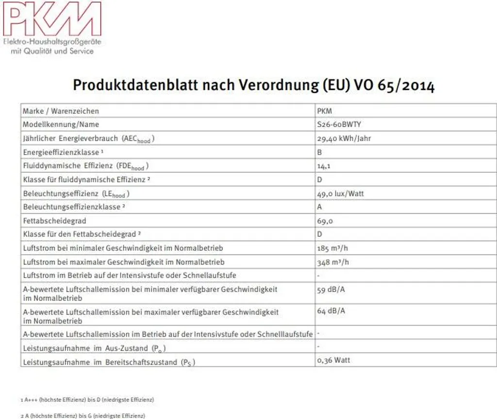 PKM Dunstabzugshaube Mit Randabsaugung Kopffreihaube S26-60BWTY Glas Weiß 60cm 12 PKM Dunstabzugshaube Mit Randabsaugung Kopffreihaube S26-60BWTY Glas Weiß 60cm – Bild 10