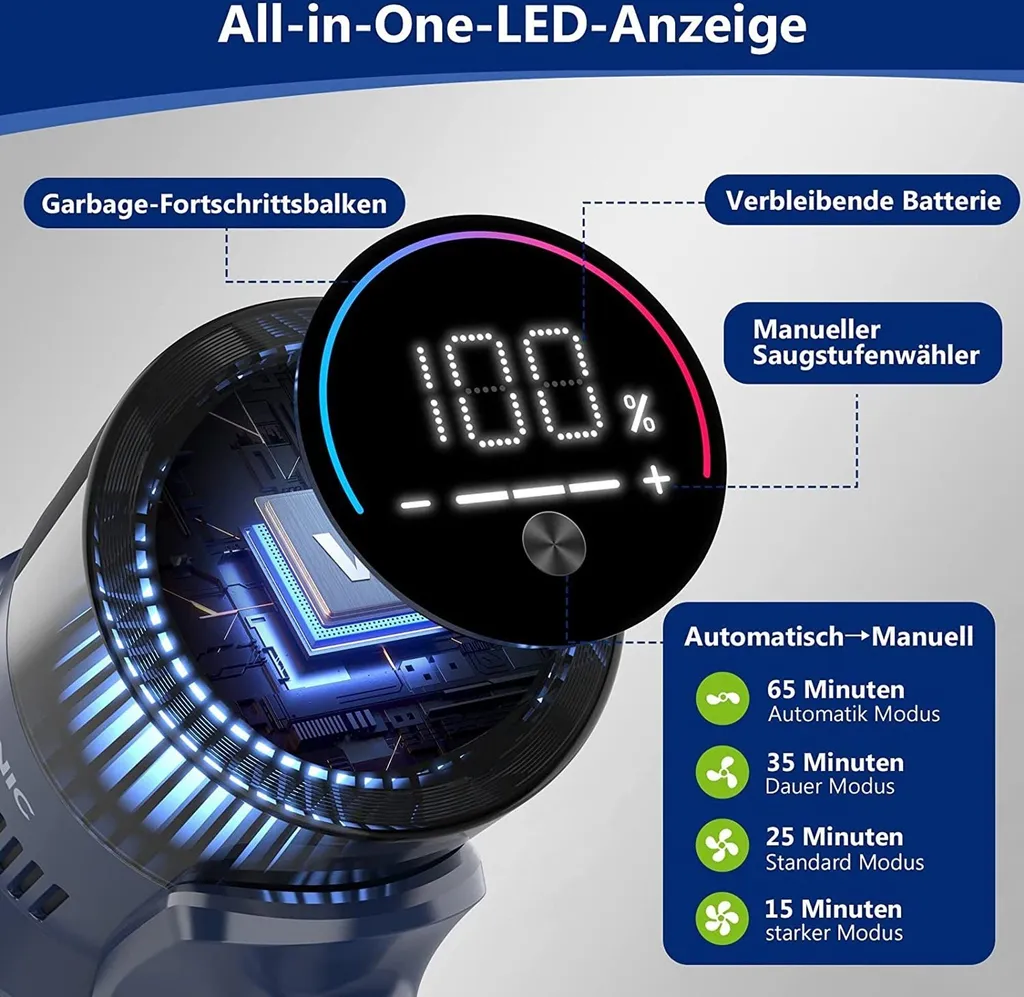 VICSONIC S7 Akku Staubsauger, 30000PA/480W Starke Saugleistung Staubsauger Kabellos Bis Zu 65 Min Laufzeit, 7-in-1 Staubsauger Beutellos, Smartes Touch Display, 180 ° Faltbar, 4 Leistungstufe, Blau 7 VICSONIC S7 Akku Staubsauger, 30000PA/480W Starke Saugleistung Staubsauger Kabellos Bis Zu 65 Min Laufzeit, 7-in-1 Staubsauger Beutellos, Smartes Touch Display, 180 ° Faltbar, 4 Leistungstufe, Blau – Bild 5