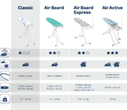 Leifheit Bügeltisch Classic S Basic -Haushaltswaren Store 57bfea5e1ccdbbbba248c58d659d0661