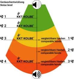 Dunstabzugshaube 60cm HERMES607WM RGBW Ambientebeleuchtung -Haushaltswaren Store 6d986a72a841a5458cb946ecd6873eb4
