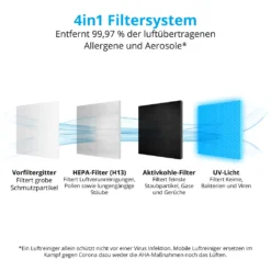 MEDION Smarter Luftreiniger (UV-Licht, HEPA H13 Filter, Reduziert Verunreinigungen Aerosole Pollen Staub Tierhaare, Bis 34 M², Schlaffunktion, App-Steuerung, Luftqualitätsanzeige, 35 Watt, MD 19878) -Haushaltswaren Store 6f5c6fe369795643791ff5ed28c220c2