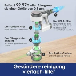 Tineco S12 Pro EX Akku-Staubsauger, Smarter Stabstaubsauger, Smarte Saugfunktion, Digitales Anzeigefenster Handstaubsauger -Haushaltswaren Store 70004fa4ae9623b03deb2de1cf564e2f