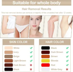 Laser Haarentfernungsgerät Für Frauen Und Männer Permanent Mit Eiskühlfunktion IPL Haarentfernung Zu Hause Upgraded Auf 999.999 Blitze Für Gesicht Achseln Beine Arme Bikini Linie,White -Haushaltswaren Store 795b28f926788ed715f23ebec8dcbd23