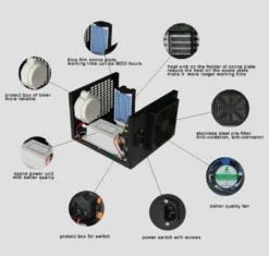 Ozongenerator Geruchskiller 3500mg/h Ozon Generator Luftreiniger Ozongerät Kommerzieller Für Zimmer, Rauch, Autos, Eigenartiger Geruch ，Schwarz -Haushaltswaren Store 822b714f2ba65dc2e3cb44e3fe09a25e