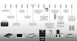 Caso: Design Kaffeevollautomat CREMA ONE (1881) -Haushaltswaren Store 8293d55c5285ca949cdc16f8581efa92