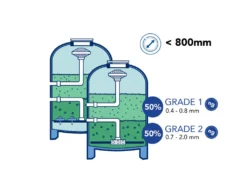AFM Aktiviertes Filterglas Grade 2 Dryden Aqua -Haushaltswaren Store 85f84709119a35281b41d876f144e703