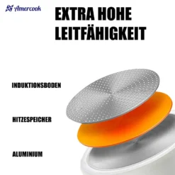 AMERCOOK Rockstone Bratpfanne 20 Cm - Universal-Pfanne Mit Aluminiumkern Bratpfanne - Für Alle Herdarten Zum Braten, Kochen Und Schmoren Induktionsgeeignet Bratpfanne Antihaft-beschichtet -Haushaltswaren Store 8cede477f00f3d003ebe141f997c639c