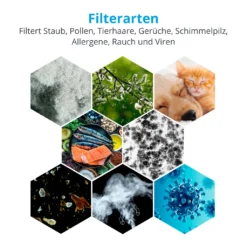 MEDION Smarter Luftreiniger (UV-Licht, HEPA H13 Filter, Reduziert Verunreinigungen Aerosole Pollen Staub Tierhaare, Bis 34 M², Schlaffunktion, App-Steuerung, Luftqualitätsanzeige, 35 Watt, MD 19878) -Haushaltswaren Store 9399c5f3a36e2e04d041a00afee61ddd
