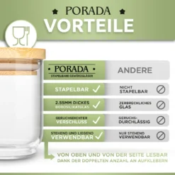 PORADA 12 Stapelbare Gewürzgläser Set 150ml Glasbehälter Mit Deckel Aufbewahrung Küche Gewürzdosen Vorratsdosen Glas Mit Deckel Aufbewahrungsgläser Küchenorganisation Aufbewahrung… -Haushaltswaren Store 9779397e01441e173cfbcd9e78d22b34