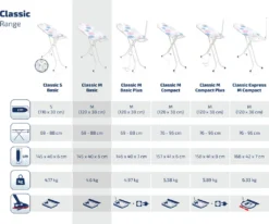 Leifheit Bügeltisch Classic M Basic -Haushaltswaren Store a42df3acd7d8cad1fbb685b240141446