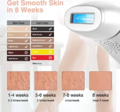 Hikeren Haarentfernung Haarentfernungsgerät Laser Dauerhafte Haarentfernung Geräte Haarentfernung Für Körper Gesicht Bikini-Zone & Achseln -Haushaltswaren Store a49587ccc17964043b127d0a881d8b84