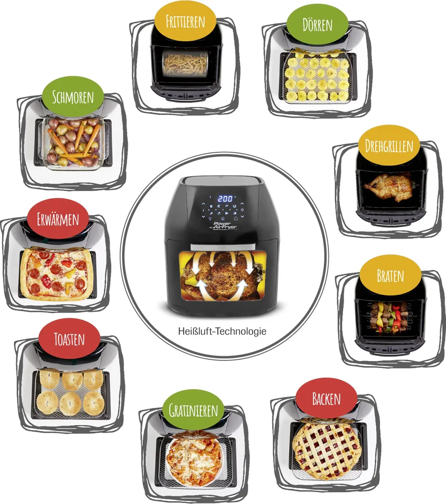 Mediashop Power AirFryer Multi-Function Heißluftfritteuse Backen Toasten Drehgrill Inkl. Rezeptheft Grillspieß 1800 Watt 7 Mediashop Power AirFryer Multi-Function Heißluftfritteuse Backen Toasten Drehgrill Inkl. Rezeptheft Grillspieß 1800 Watt – Bild 5