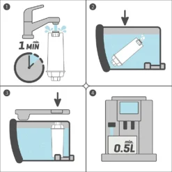 3x Ersatzt-Wasserfilter + Delonghi 500ml EcoDecalk Entkalk Von Wesper Kompatible Mit DeLonghi ECAM 45.366.B -Haushaltswaren Store a7d097c8d74361581fa64a3d3e1bbce5