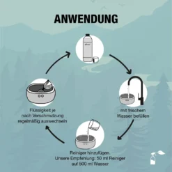 BioChem Ultraschallreiniger Konzentrat, 1000 Ml, Flüssigkeit (Konzentrat), Flasche, Für Die Nutzung Im Innenbereich Geeignet -Haushaltswaren Store b13f7321fbad492ea74d1a4b1c2c18a7