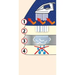 Wenko Bügeltischbezug Bügelbrettbezug Brett Air Comfort L 22 Wenko Bügeltischbezug Bügelbrettbezug Brett Air Comfort L -Haushaltswaren Store b6c1f7ba4a7b03adbb820164316cc39f