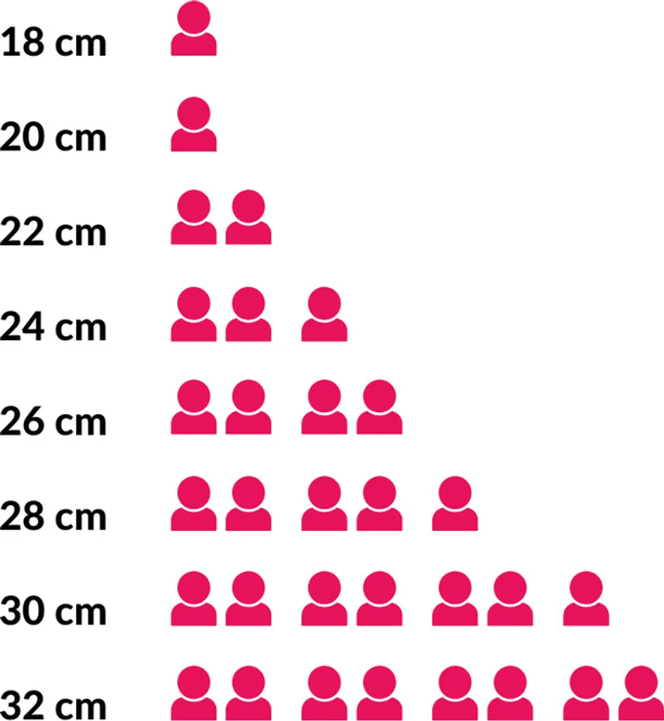 KitchenAid Pfannenset Classic Forged - ø 20, 24 Und 28 Cm - Keramische Antihaftbeschichtung 6 KitchenAid Pfannenset Classic Forged - ø 20, 24 Und 28 Cm - Keramische Antihaftbeschichtung – Bild 4