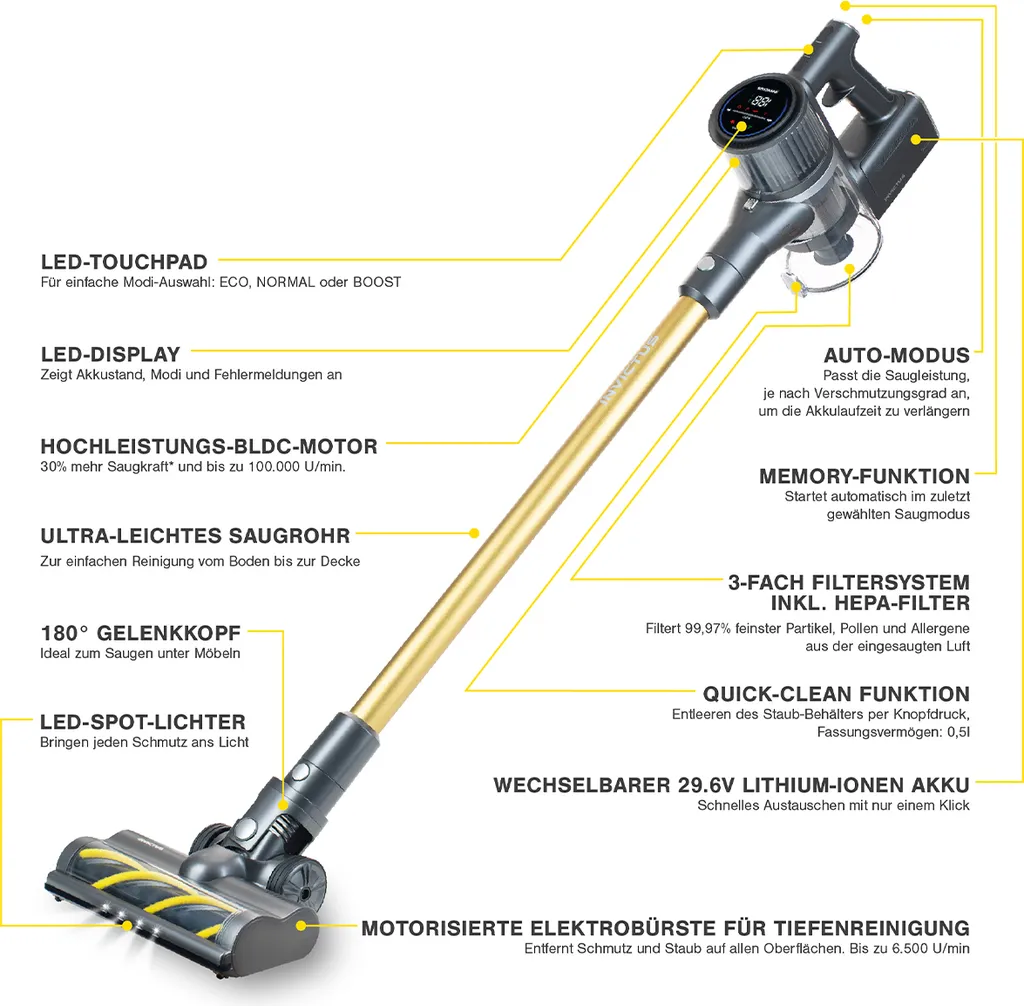 Genius INVICTUS X8 PRO Akkustaubsauger | Set 12-tlg. 8 Genius INVICTUS X8 PRO Akkustaubsauger | Set 12-tlg. – Bild 6