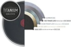 Tefal Bratpfanne Ø30cm Pfanne Antihaft -Haushaltswaren Store d22651f94b7f4d5df2d8dbb1f6b73a39