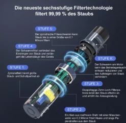 VICSONIC S7 Akku Staubsauger, 30000PA/480W Starke Saugleistung Staubsauger Kabellos Bis Zu 65 Min Laufzeit, 7-in-1 Staubsauger Beutellos, Smartes Touch Display, 180 ° Faltbar, 4 Leistungstufe, Blau 17 VICSONIC S7 Akku Staubsauger, 30000PA/480W Starke Saugleistung Staubsauger Kabellos Bis Zu 65 Min Laufzeit, 7-in-1 Staubsauger Beutellos, Smartes Touch Display, 180 ° Faltbar, 4 Leistungstufe, Blau -Haushaltswaren Store d3209daaffffa936356567b0517af023