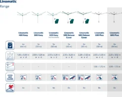 Leifheit Wäschespinne Linomatic 600 Plus (anthrazit) 18 Leifheit Wäschespinne Linomatic 600 Plus (anthrazit) -Haushaltswaren Store d38c70ddf5b6b1c1089a3bca5b95f291