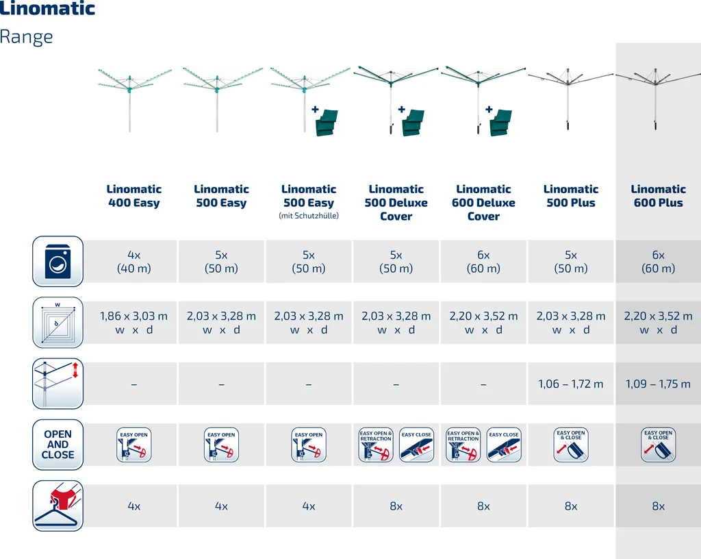 Leifheit Wäschespinne Linomatic 600 Plus (anthrazit) 10 Leifheit Wäschespinne Linomatic 600 Plus (anthrazit) – Bild 8