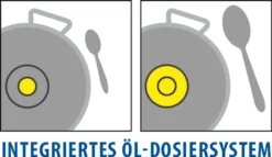 ELO Pfannenset Smart Life 3 Teilig (20,24,28 Cm) Aus Aluminium; 43501 -Haushaltswaren Store d85ab2a8b28aaf5e9df229c70619df6e