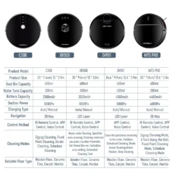 LIECTROUX C30B Automatischer Staubsauger Saugroboter Kehrroboter Nass-Trocken-Staubsauger Dynamische Navigation APP-Fernbedienung Sprachsteuerung Kompatibel Mit Alexa Google Assistant -Haushaltswaren Store e5a91c43a0cd7793567804c0ebe224da 1