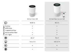 Soehnle Airfresh Clean Connect 500 Mit Bluetooth® -Haushaltswaren Store ef16f3b75b858f34c6a339dc16fc738d