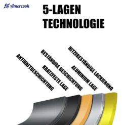 AMERCOOK Rockstone Bratpfanne 20 Cm - Universal-Pfanne Mit Aluminiumkern Bratpfanne - Für Alle Herdarten Zum Braten, Kochen Und Schmoren Induktionsgeeignet Bratpfanne Antihaft-beschichtet -Haushaltswaren Store f69b52ced5afcced9b39842576a6d19e 1