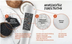 2x Wasserfilter Passend Für DeLonghi Filter DLS C002, SER3017, 5513292811, Passend Für ESAM, ECAM, BCO EC DeLonghi Kaffeevollautomaten -Haushaltswaren Store f6bba9f40a3fb62b9cc84ba493c61a20