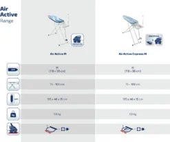 Leifheit Bügeltisch Air Active M -Haushaltswaren Store f752f617e5c9d2e390fd5671699bef2f
