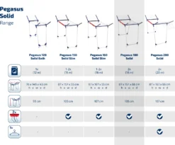 Leifheit Standtrockner Pegasus 180 Solid -Haushaltswaren Store f81b9b4971efdf4605156ea97aa21442